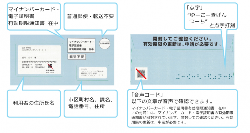 有効期限通知書