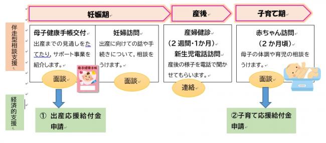 事業の流れ