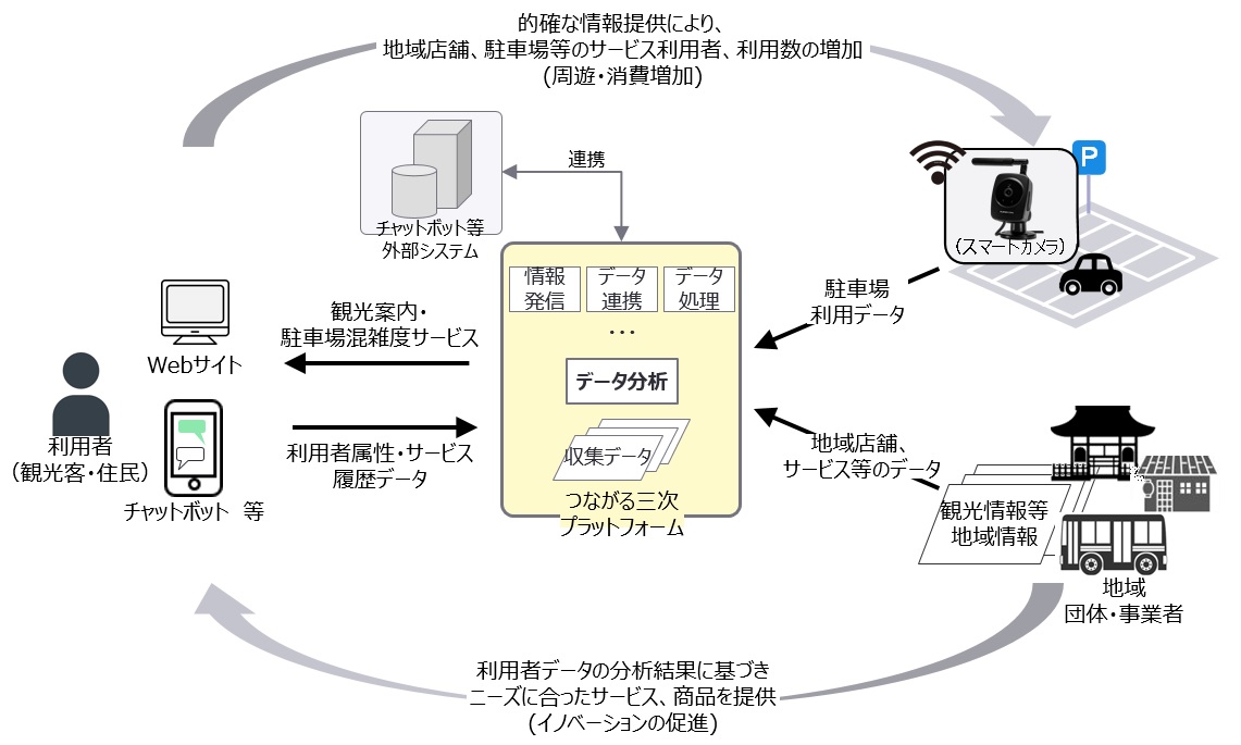 取組イメージ