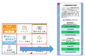 各種証明書