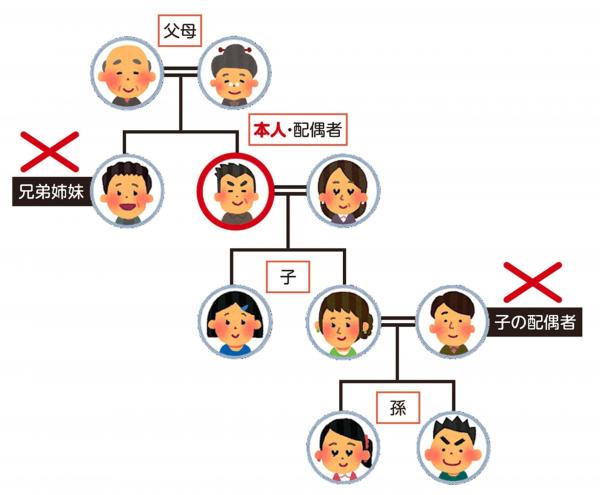 戸籍証明書　広域交付