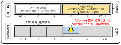 年金所得者　徴収方法イメージ