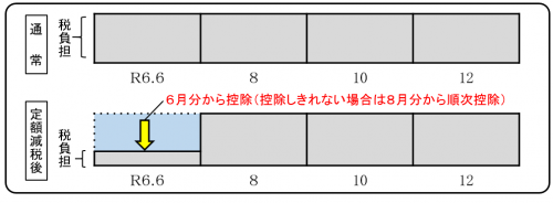 年金所得者