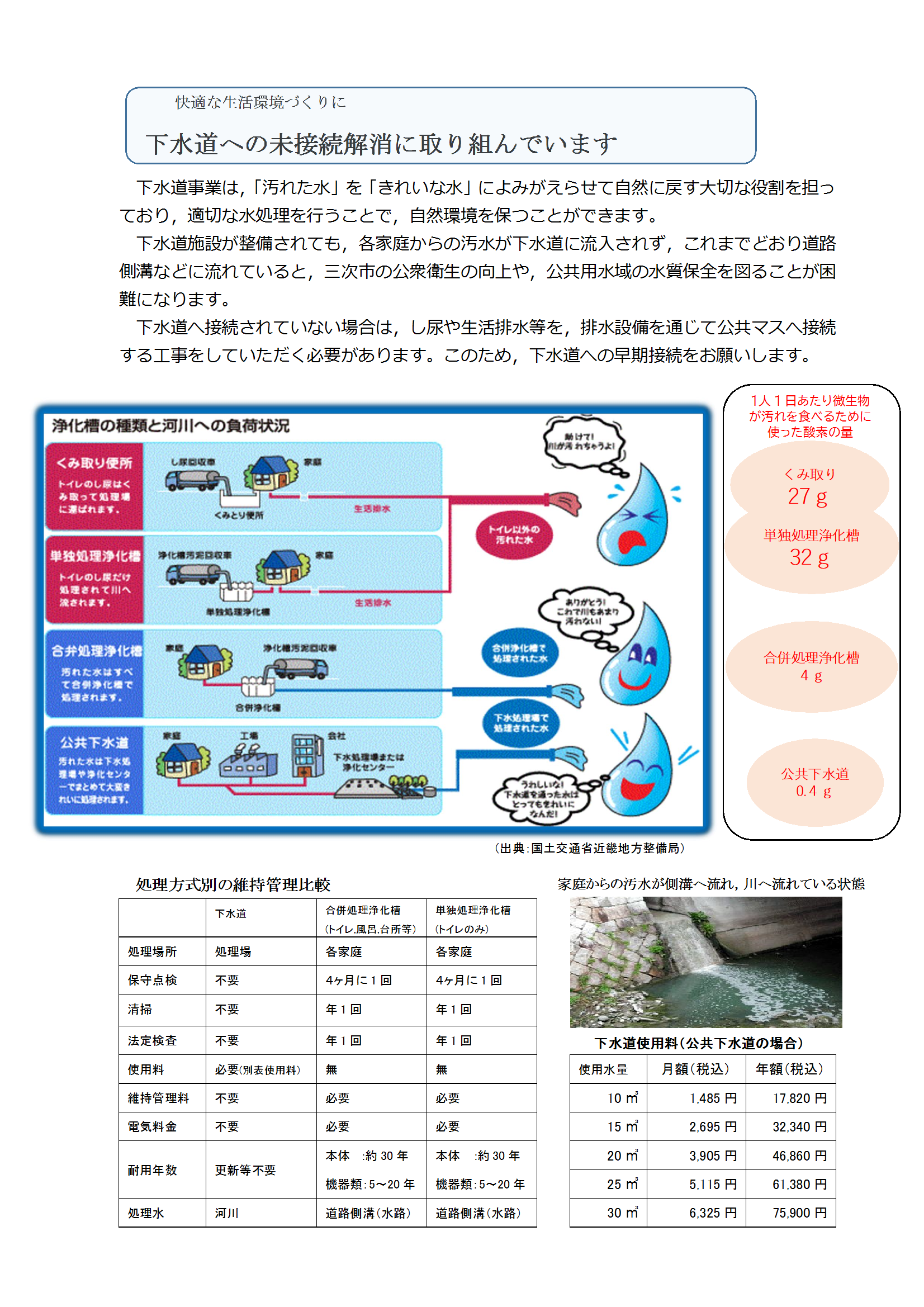 下水道への未接続解消に取り組んでいます
