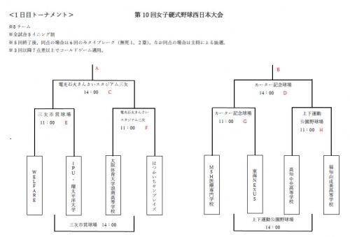 1日目トーナメント表