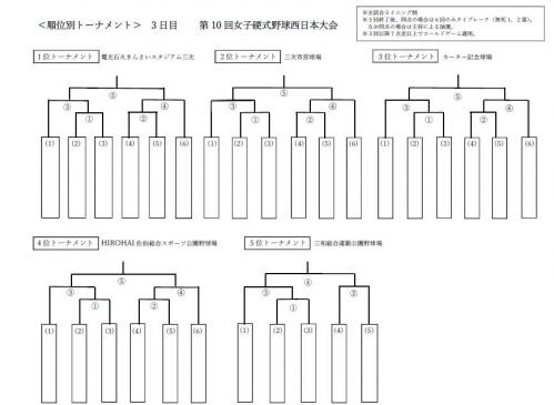 3日目トーナメント表