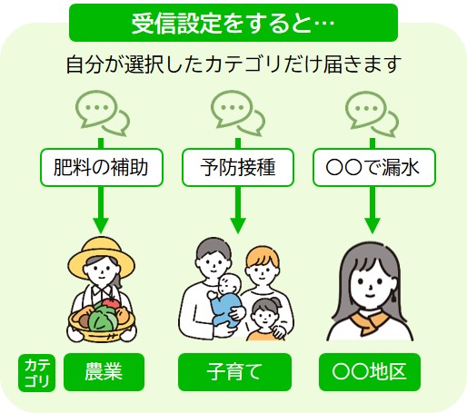 受信設定をすると自分が選択したカテゴリだけ届きます