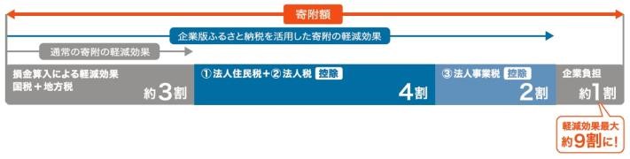 概要図