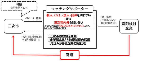イメージ図
