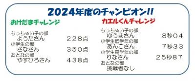 2024年度のチャンピオン
