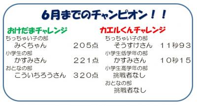 6月までのチャンピオン