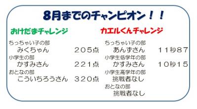 8月までのチャンピオン