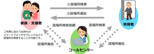 制度イメージ図