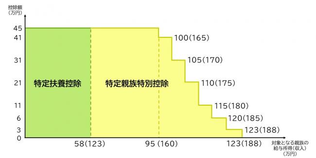 新たな控除のイメージ