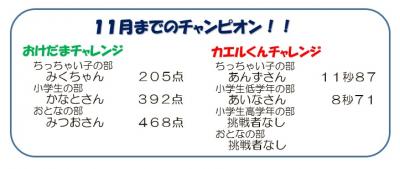 11月までのチャンピオン