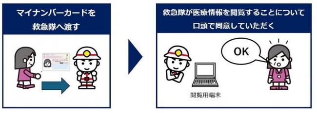 現場でのお願い