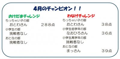 4月までのチャンピオン