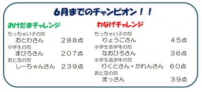 6月までののチャンピオン