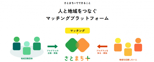 satomachiplusmatching_image
