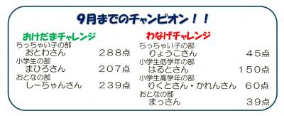 9月までのチャンピオン