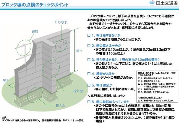 ブロック塀の点検のチェックポイントの画像