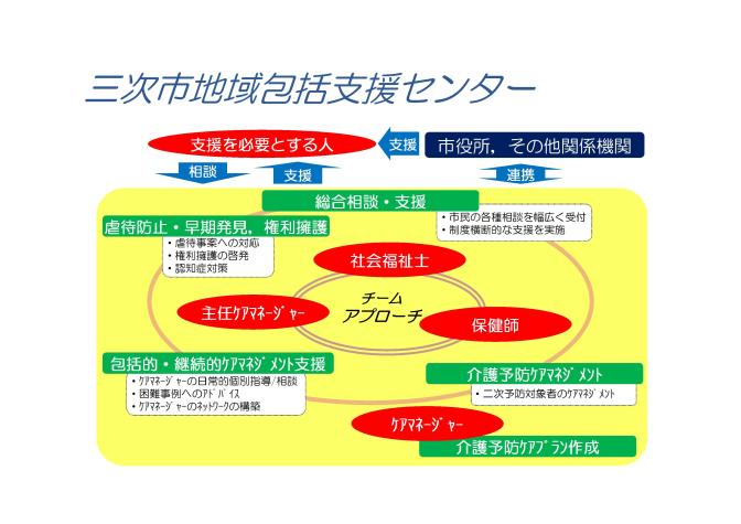 三次市地域包括支援センター