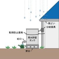 雨水貯留タンクの画像