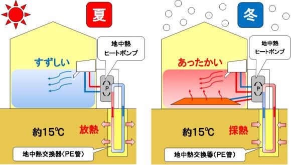 地中熱利用設備の図