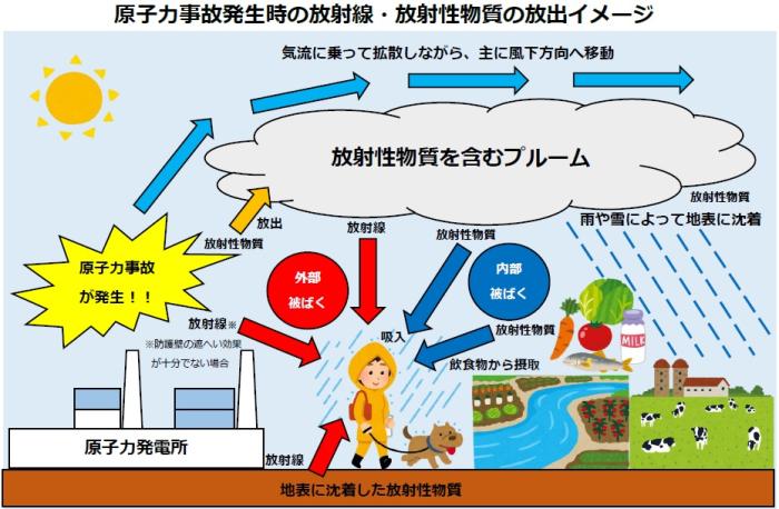 原子力事故発生時の画像