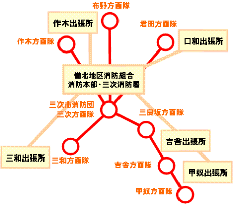 備北地区消防組合 消防本部・三次消防署とその周辺出張所