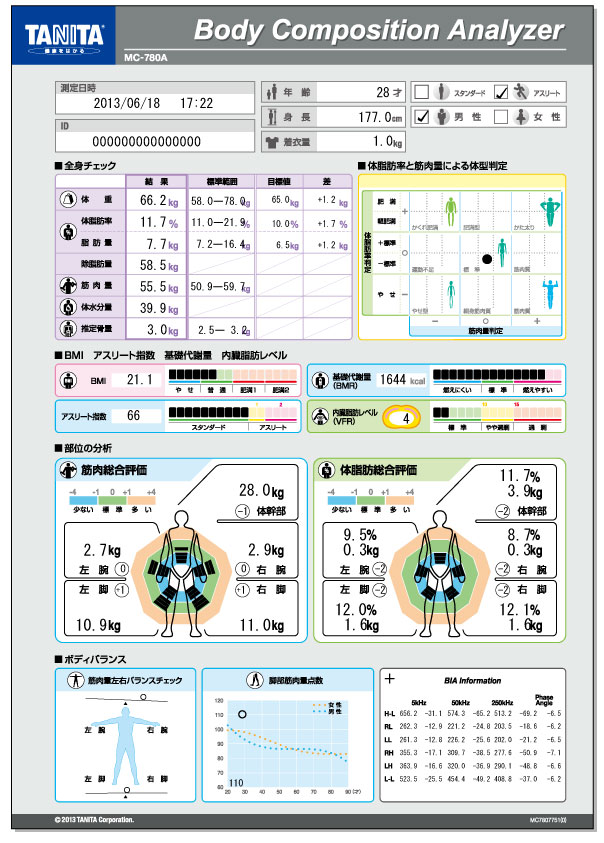 体組成計測定用紙の画像