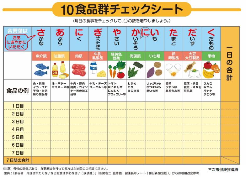 10食品群チェックシートの画像