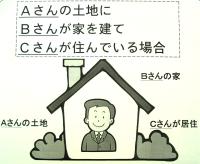 Ａさんの土地にＢさんが家を建てＣさんが住んでいる場合