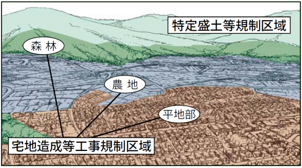 区域のイメージ